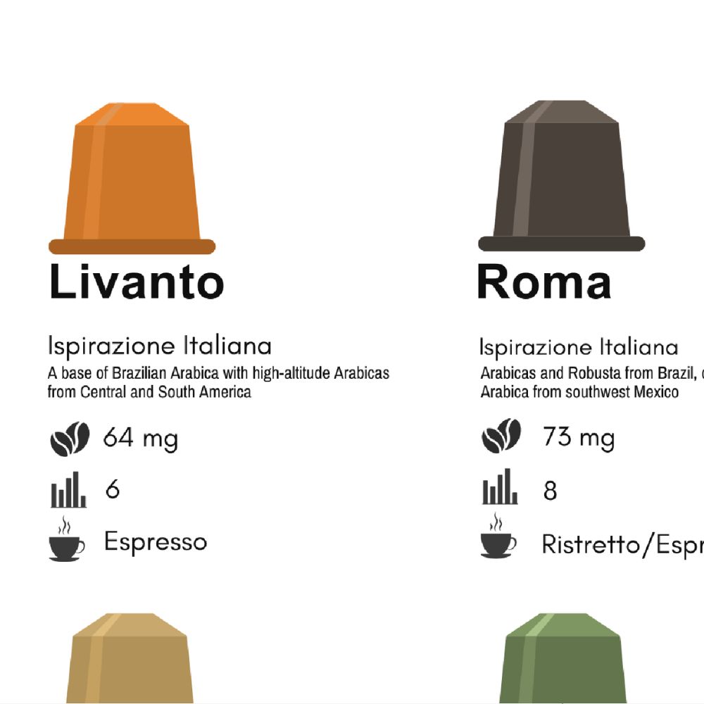 Nespresso Menu Wall Art | Digital Download - Image 4